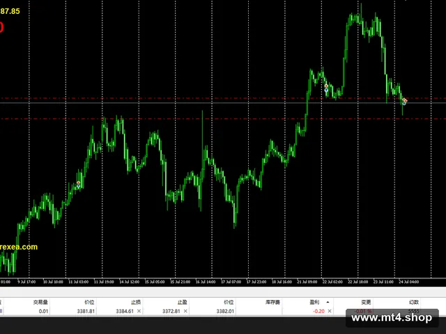 Gem Forex Diamond MT5[XAUUSD][M1]