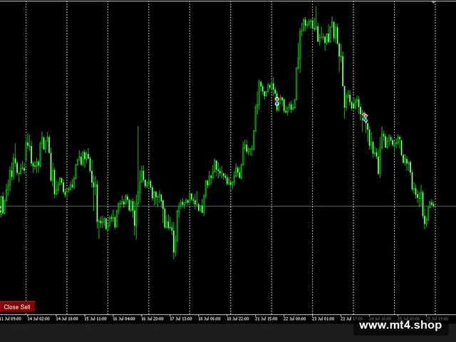 Trend Wave EA Mt5