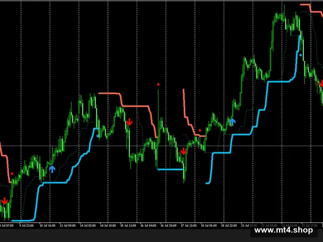 PZ Turtle Trading Indicator MT5