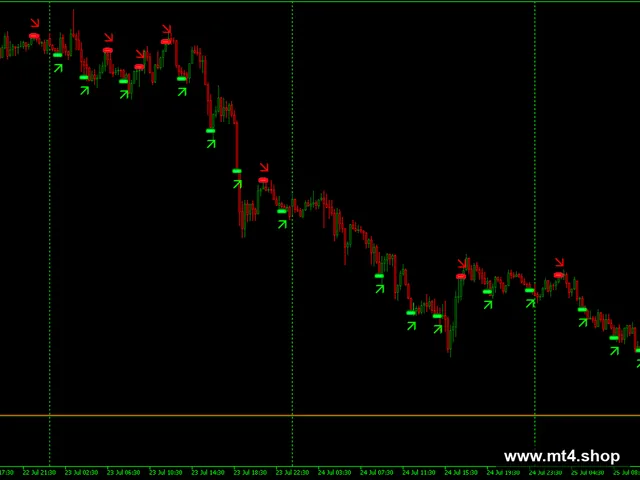 Dark Inversion Indicator MT5