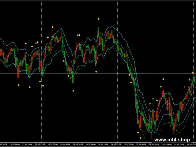 Bands Sniper Indicator MT4