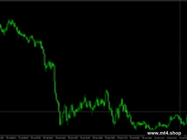 2P Scanner Indicator V2.0 MT5