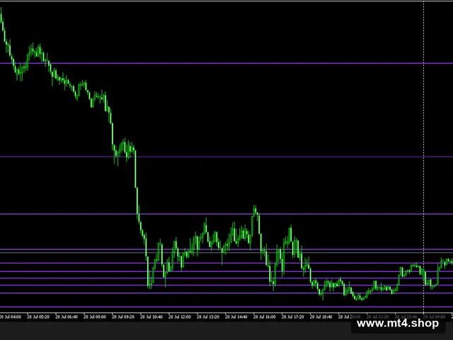 Auto Day Fibs Indicator MT5