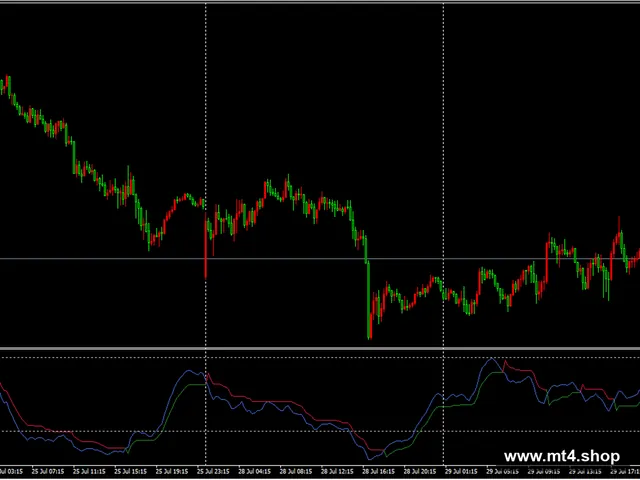 QQE Weighted Oscillator Indicator MT4