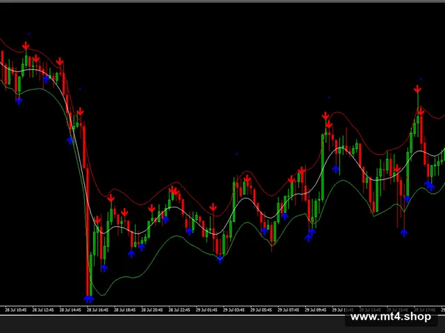 HIGH ACCURATE TRADING SYSTEM INDICATOR V1.0 MT4