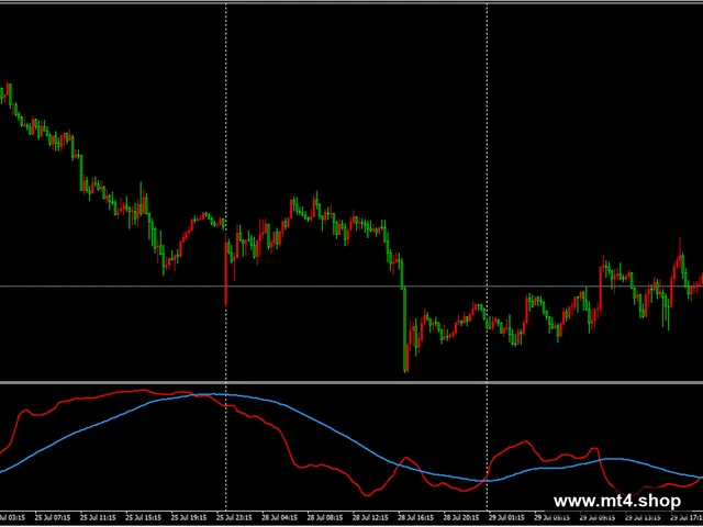 PulseMatrixCorrelation Indicator V1.0 MT4