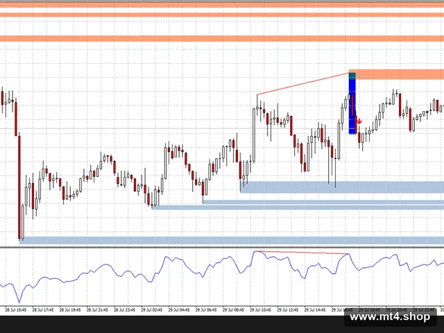 AM RSI Pro Signals Indicator