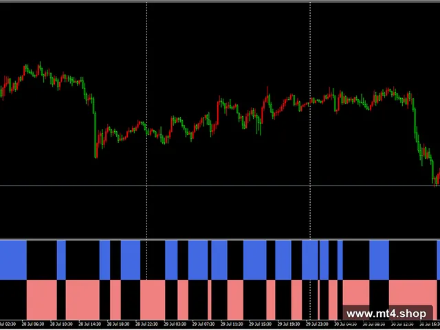 BSTrend V2.0 Indicator MT4