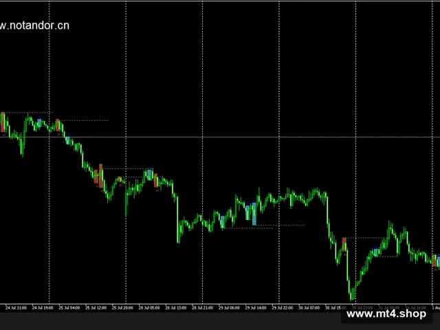 Three Bar Reversal Pattern Indicator v1.0 MT5