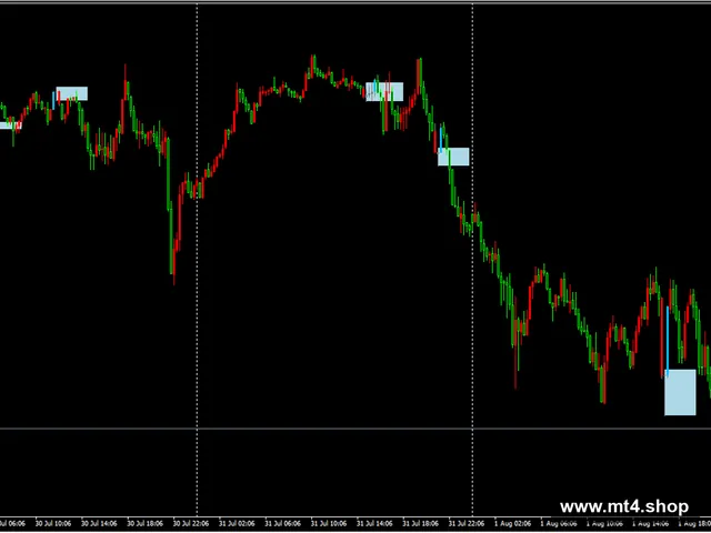 DBR-RBD Indicator MT4