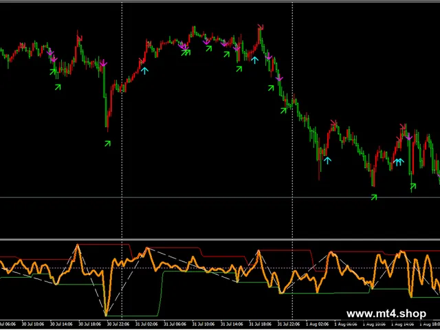 Gorilla Strength Indicator MT4
