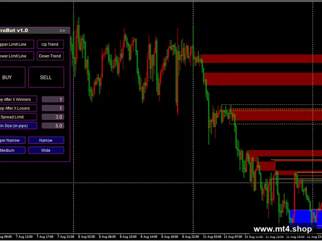 Supply Demand EA ProBot V1.3 MT4