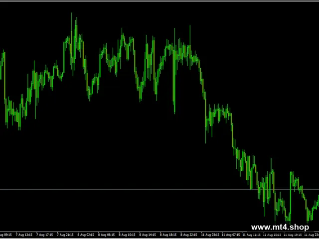 Price Action EA V1.0 MT4
