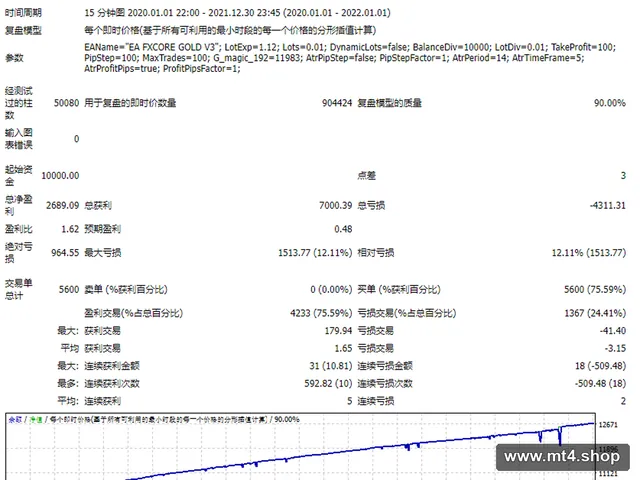 EA FXCORE GOLD V3_BUY