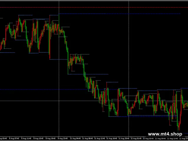 Support and Resistance button Indicator V1.0 MT4