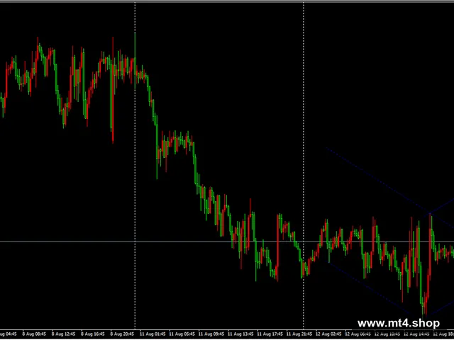 Channels MTF indicator MT4