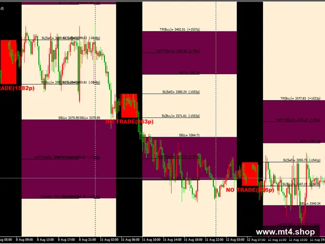 London Breakout Indicator V9.3 MT4