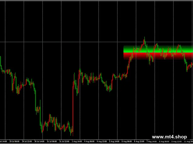 Profit Levels Indicator MT4