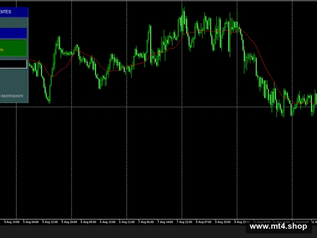 ANTTI LOSS 2.0EA V1.30 MT5