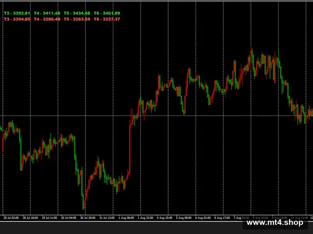 GOLD-LEVEL PIVOT