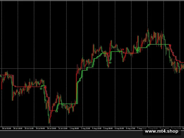 Alpha trend