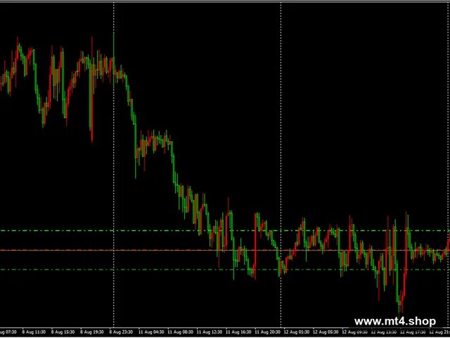 XAUUSD Hedging Scalper EA MT4