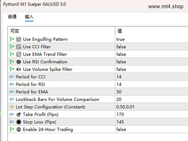 PythonX M1 Scalper XAUUSD