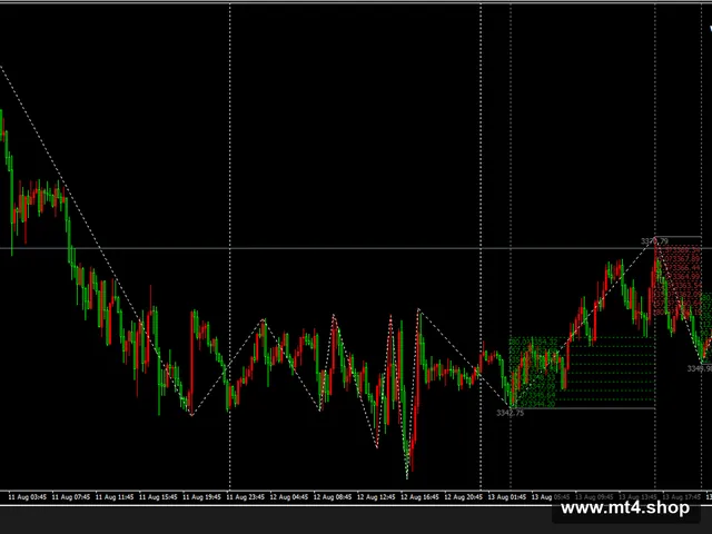 Gann SQ9 Indicator MT4