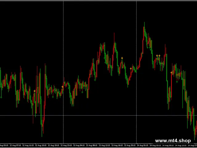 FMX Trend Indicator V1.20 MT4
