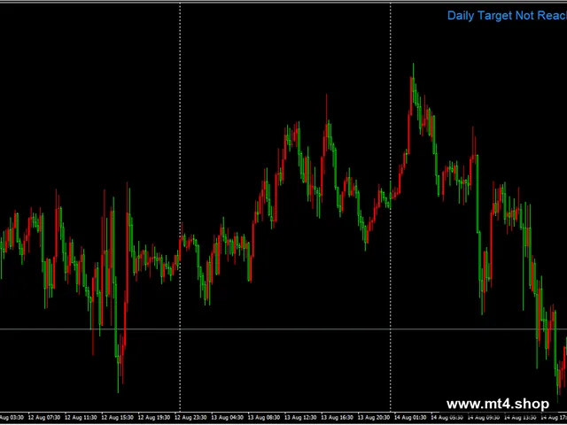 Chat-GPT5 Scalper 2025