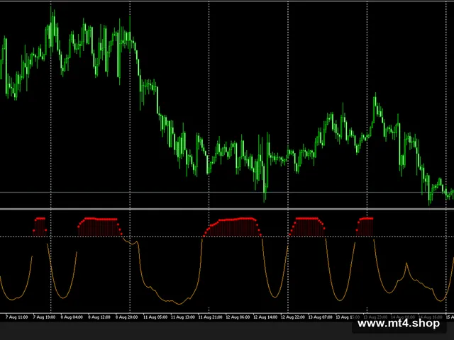 Squeeze Index MT5 Indicator