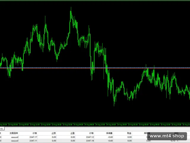 Trend Venom EA MT4