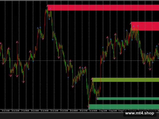 NHA SND Indicator V1.0 MT4