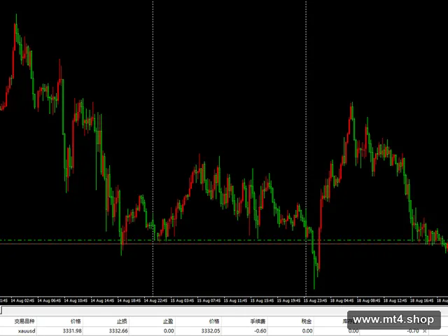 SniperEA V3.11 MT4