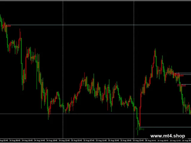 Levels pattern