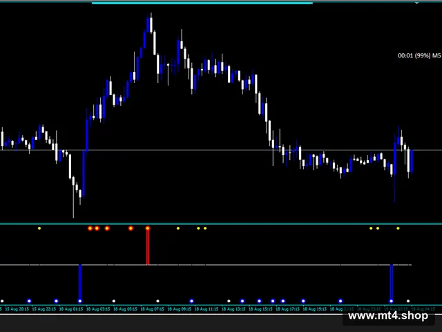 System Forex Pogo Symphonie Strategy MT4