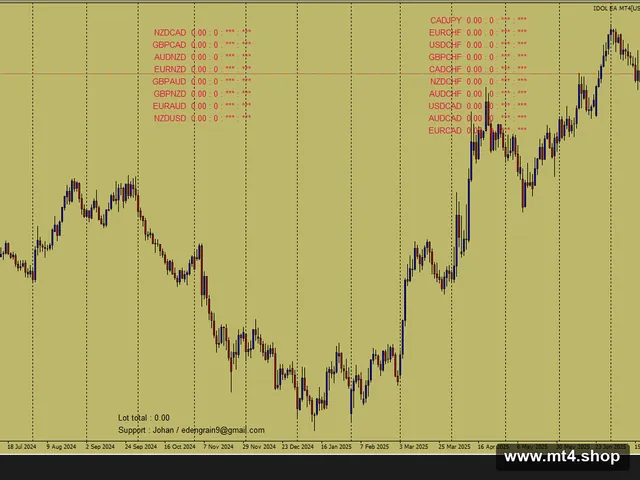 IDOL EA MT4[USDJPY EURGBP EURUSD GBPJPY GBPUSD EURJPY][M5]