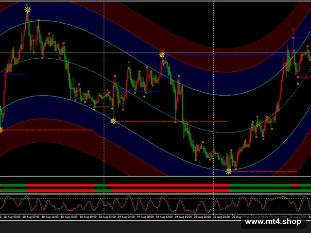 5 mint Scalping Indicator V1.0 MT4