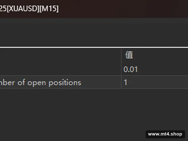 Guntherfx VVIP EA 2025[XUAUSD][M15]