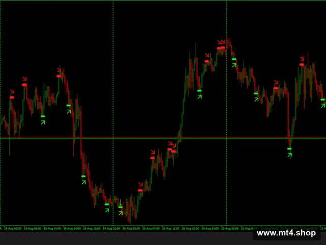 DARK KNIGHT Indicator V1.0