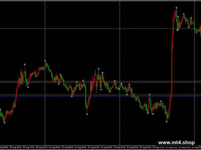 Pivot Point Profile