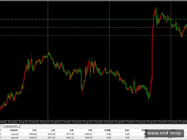 XAUUSD Hedging Scalper EA MT4