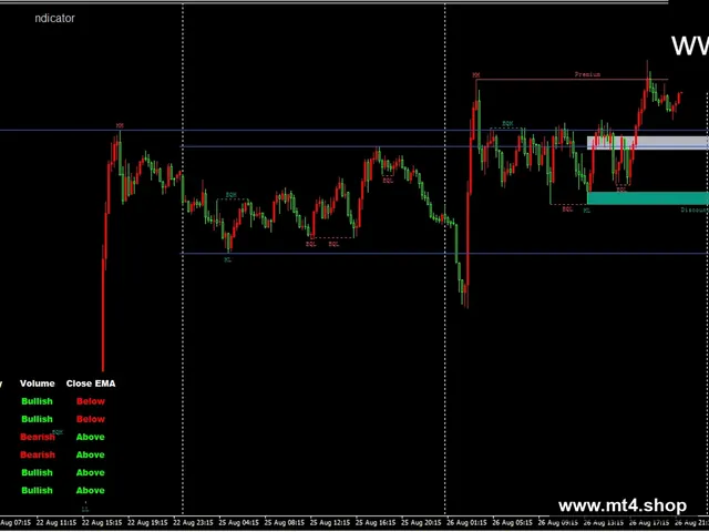 ALGO SMC DASHBOARD Indicator V4.21