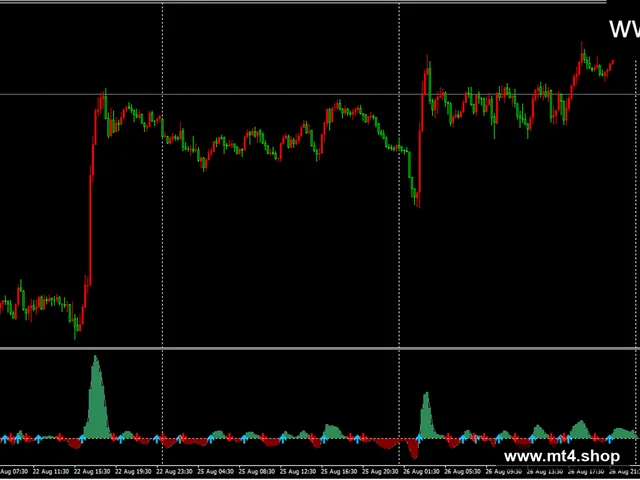 Super Indicator v1.0