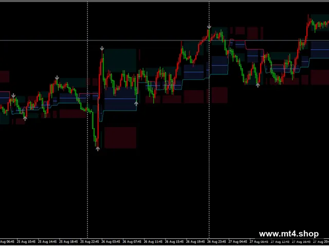 Fibonacci Trailing Stop