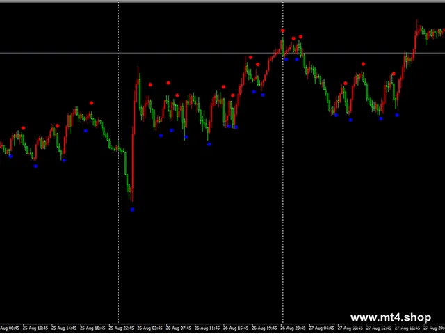 Magic dots 2.02 mtf alerts