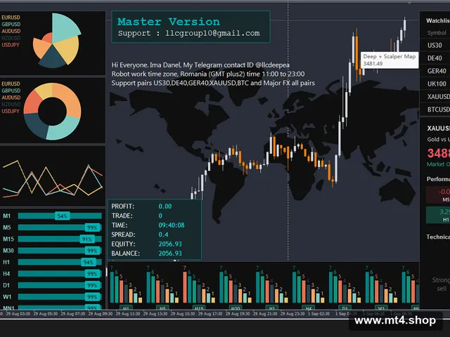 Deep+ Scalper EA V5.0 MT4 (Master)
