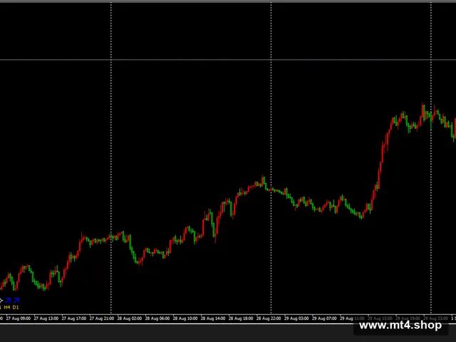 Multi Trend Signal 2.07