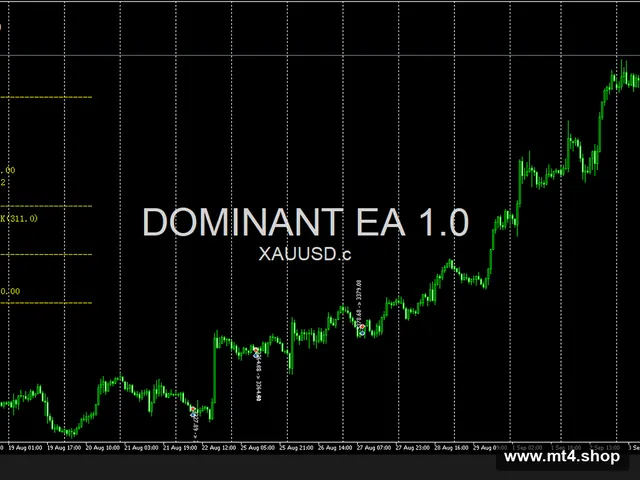 DOMINANT EA FIX
