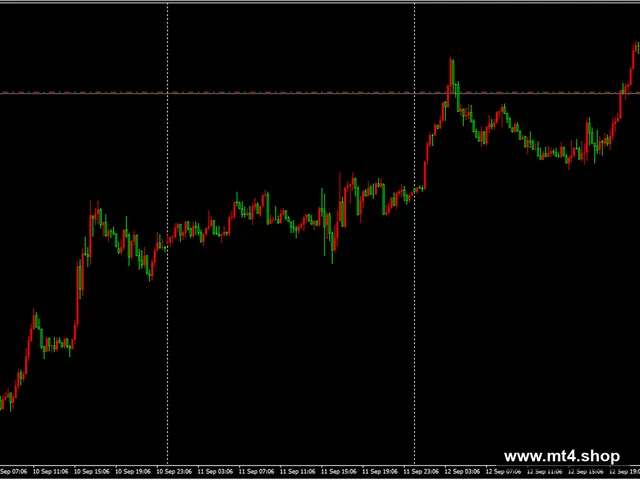 Sogili 7100 Full Auto EA V1.0 MT4